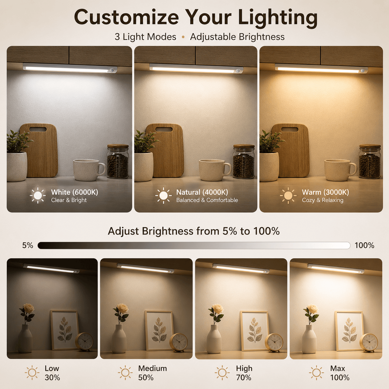 Smart Motion Sensor LED Light - achandvee light